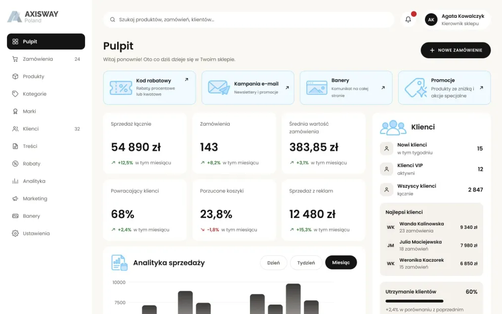 Pulpit: sprzedaż i zamówienia na dziś