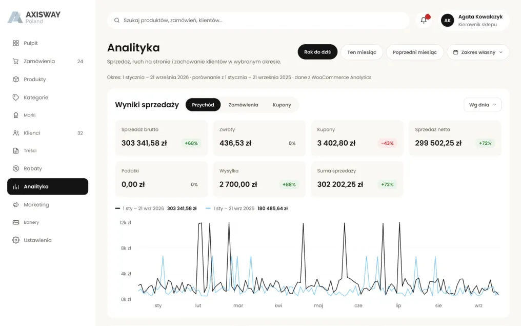 Analityka: przychód, kanały i konwersja